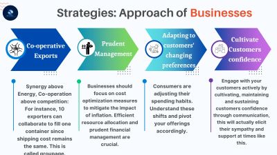 strategies for businesses